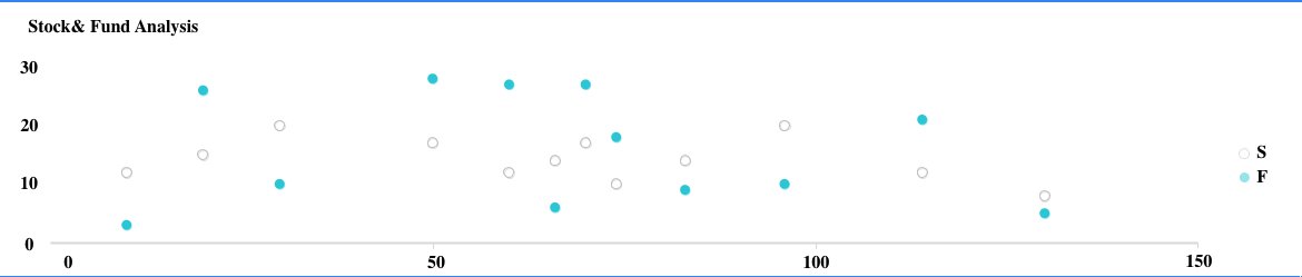 scatter plots