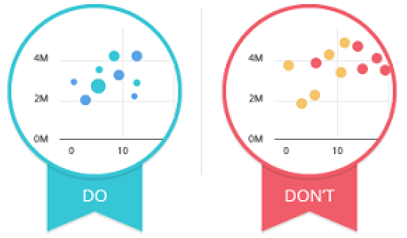 data visualization 2