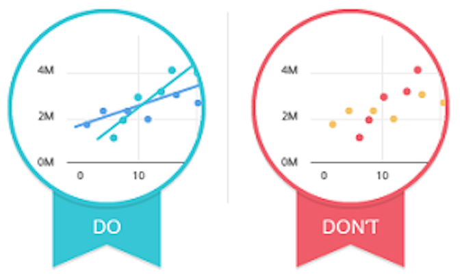 data visualization 3