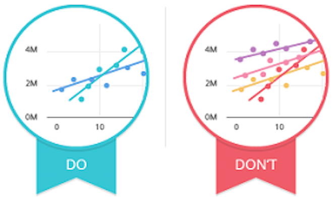 data visualization 4