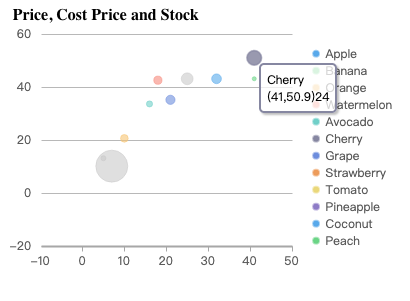 bubble scatter plot