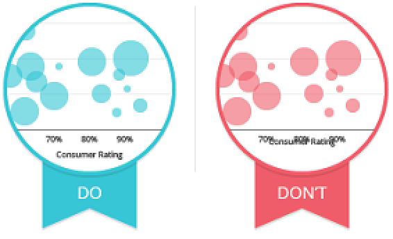 bubble scatter plot 1