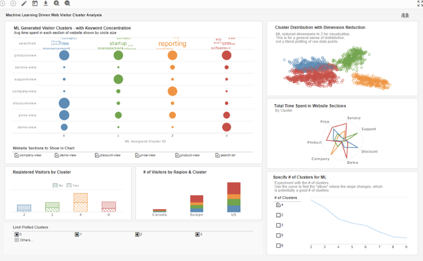 visualisasi data