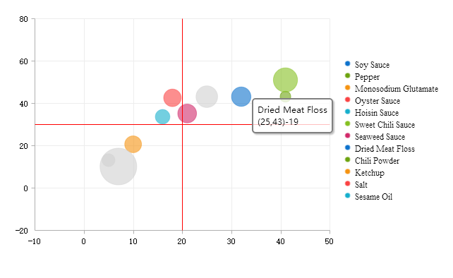 How To Make A Bubble Chart