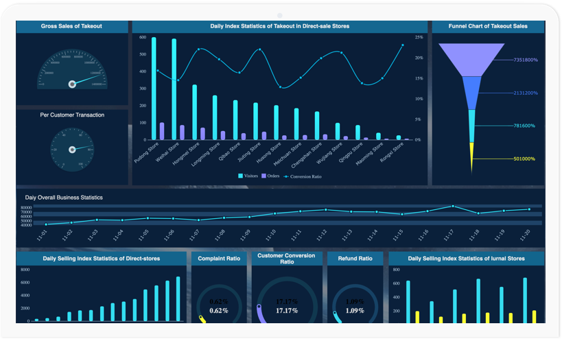 FineReport - Excellent Web BI and Reporting Tool | Data Visualization