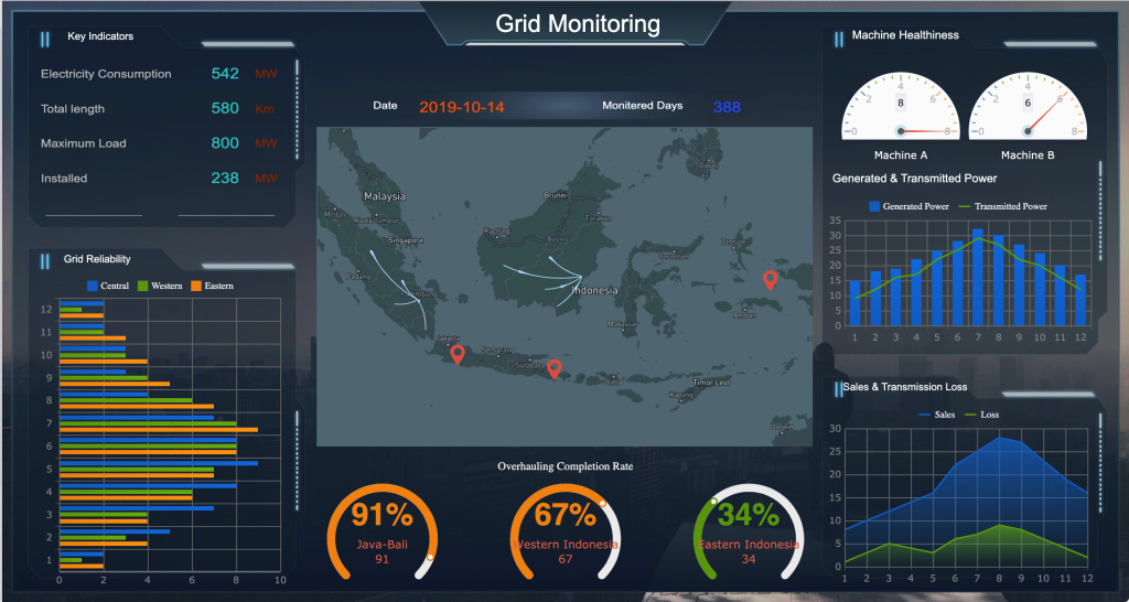 Business data dashboard example