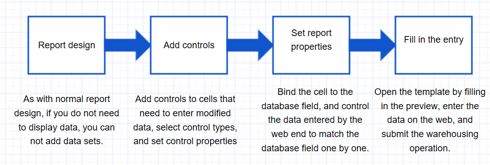 Excel vs FineReport:Which Do You Need? | FineReport
