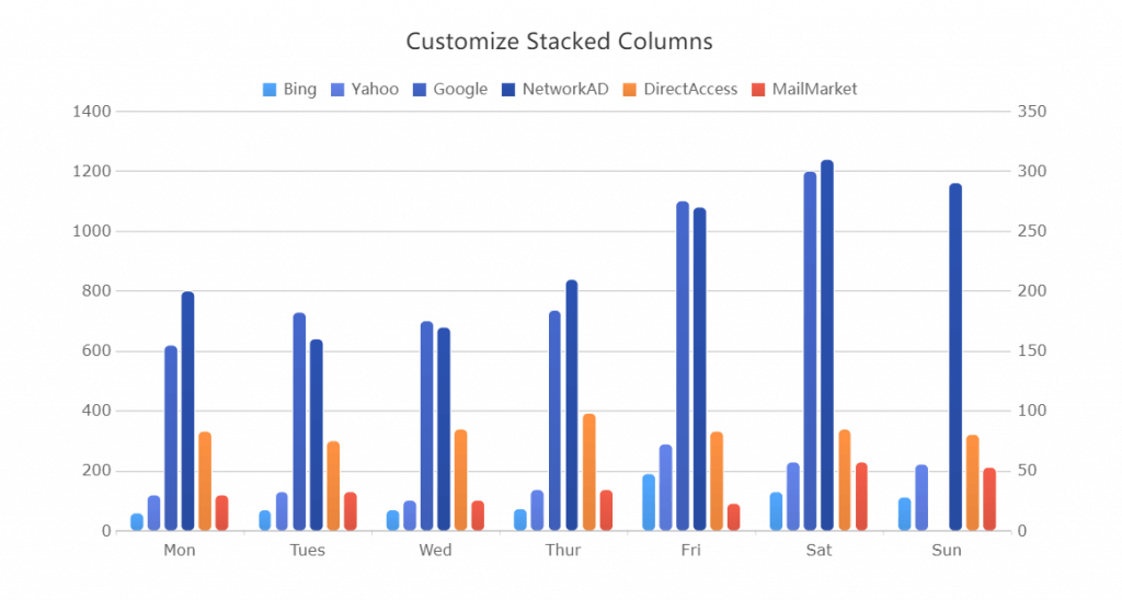 How to create a dashboard? Set up your style