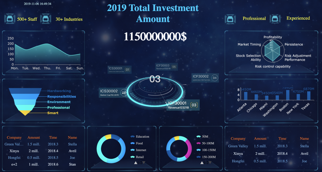 Visualisasi grafis bar tidak cocok untuk