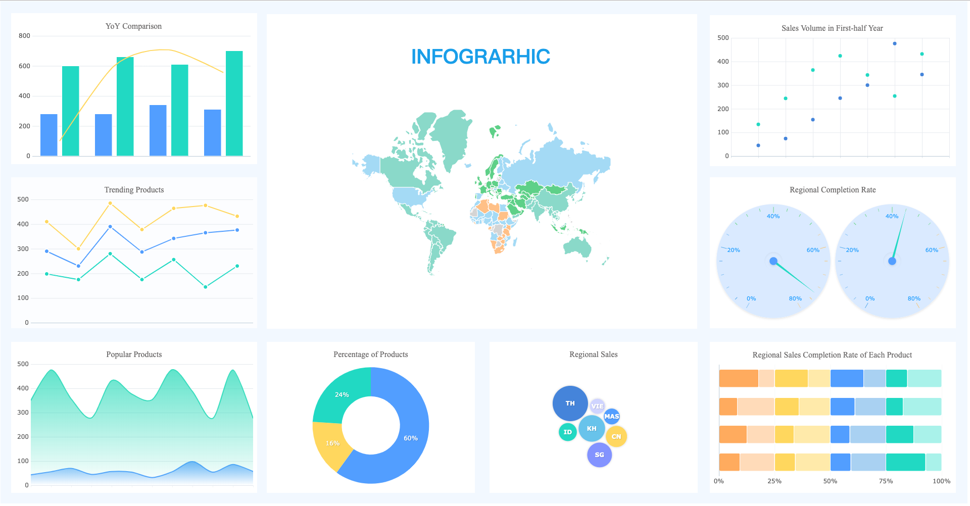 data visualization and presentation software