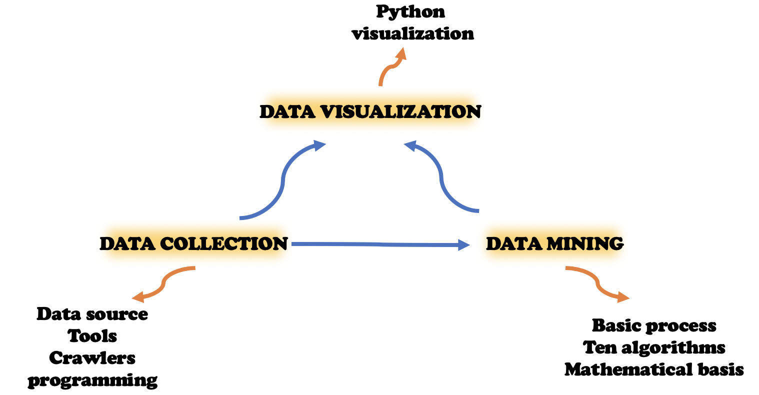 Data Analysis Practice Guide——How to begin | FineReport