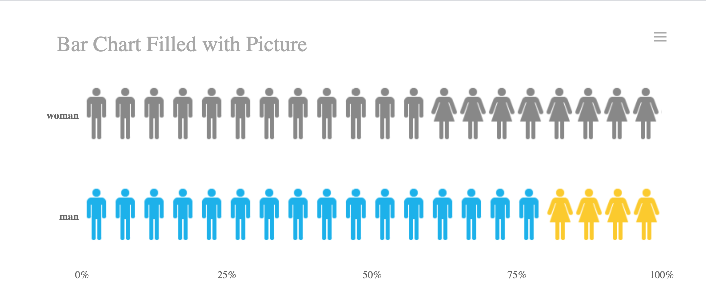 Visualisasi data berdasarkan gambar