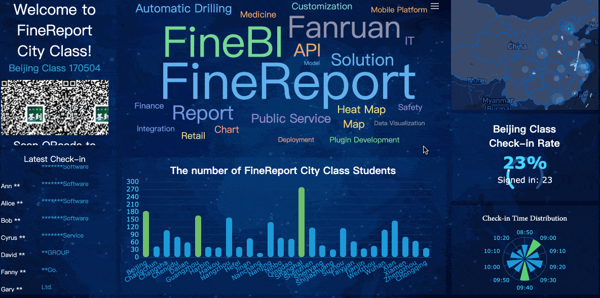 business dashboards