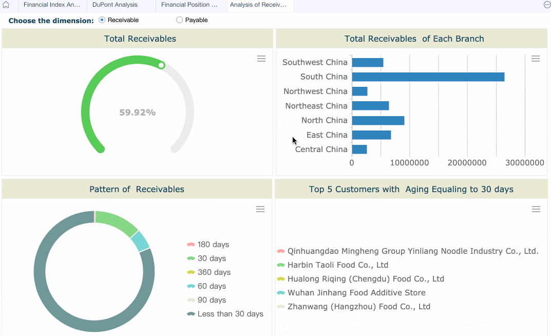 business dashboards