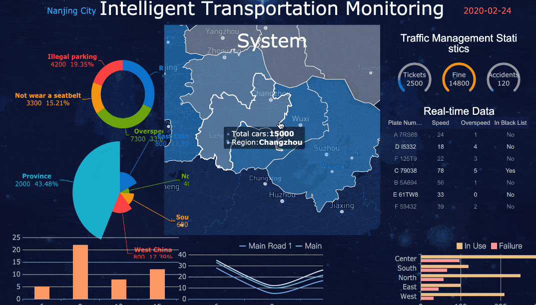 business dashboards