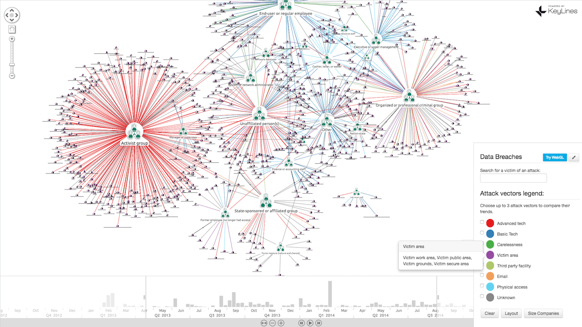 Data Visualization Software