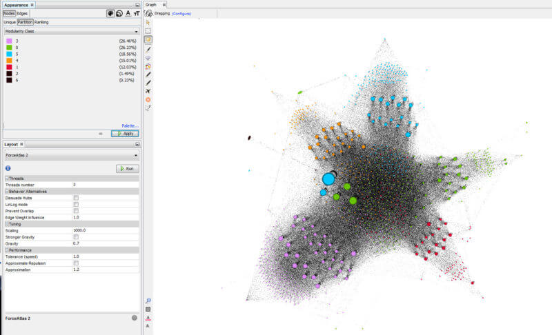 Open source tool