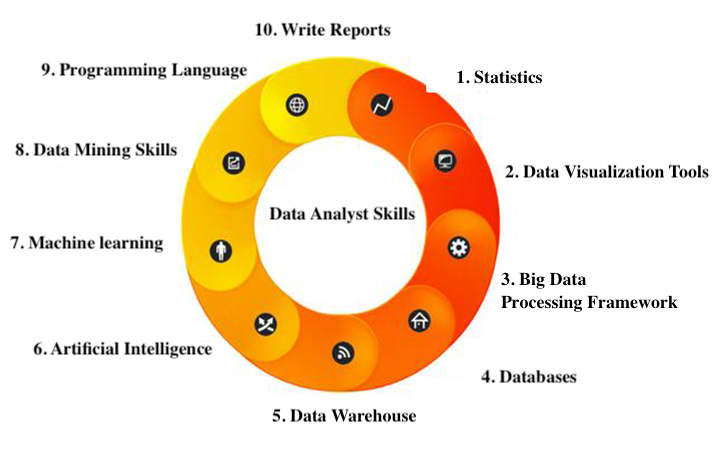 10 Key Skills That Data Analysts Need to Master | FineReport