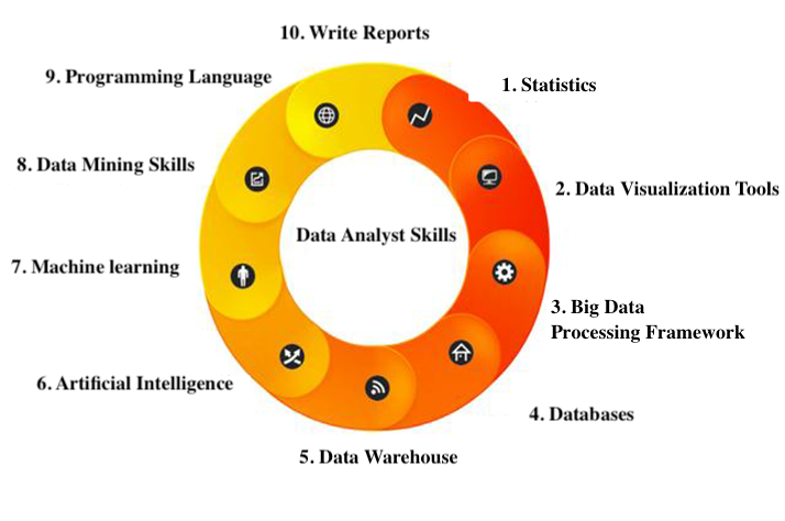 ægtefælle tab alliance 10 Key Skills That Data Analysts Need to Master | FineReport