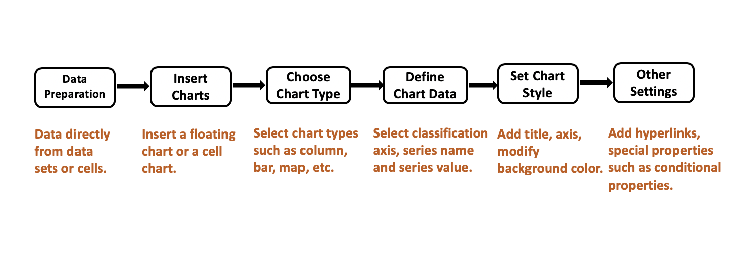 Make Cool Charts