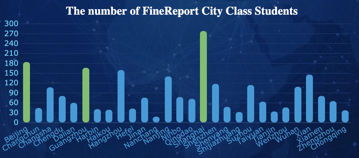 Tipe Visualisasi Data