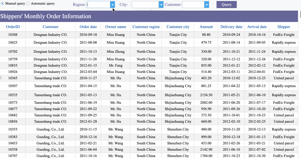 Query report generated by FineReport