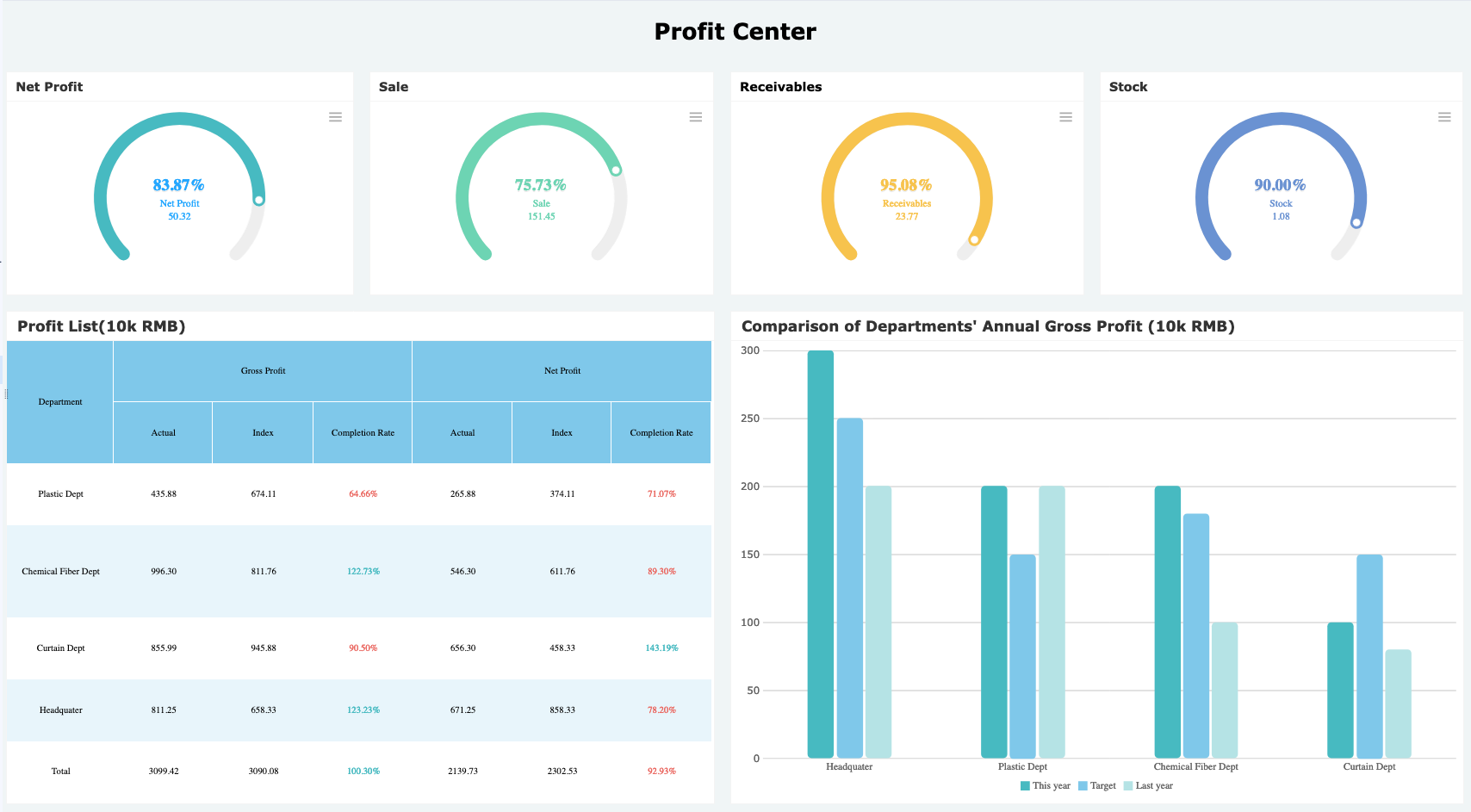 data reporting
