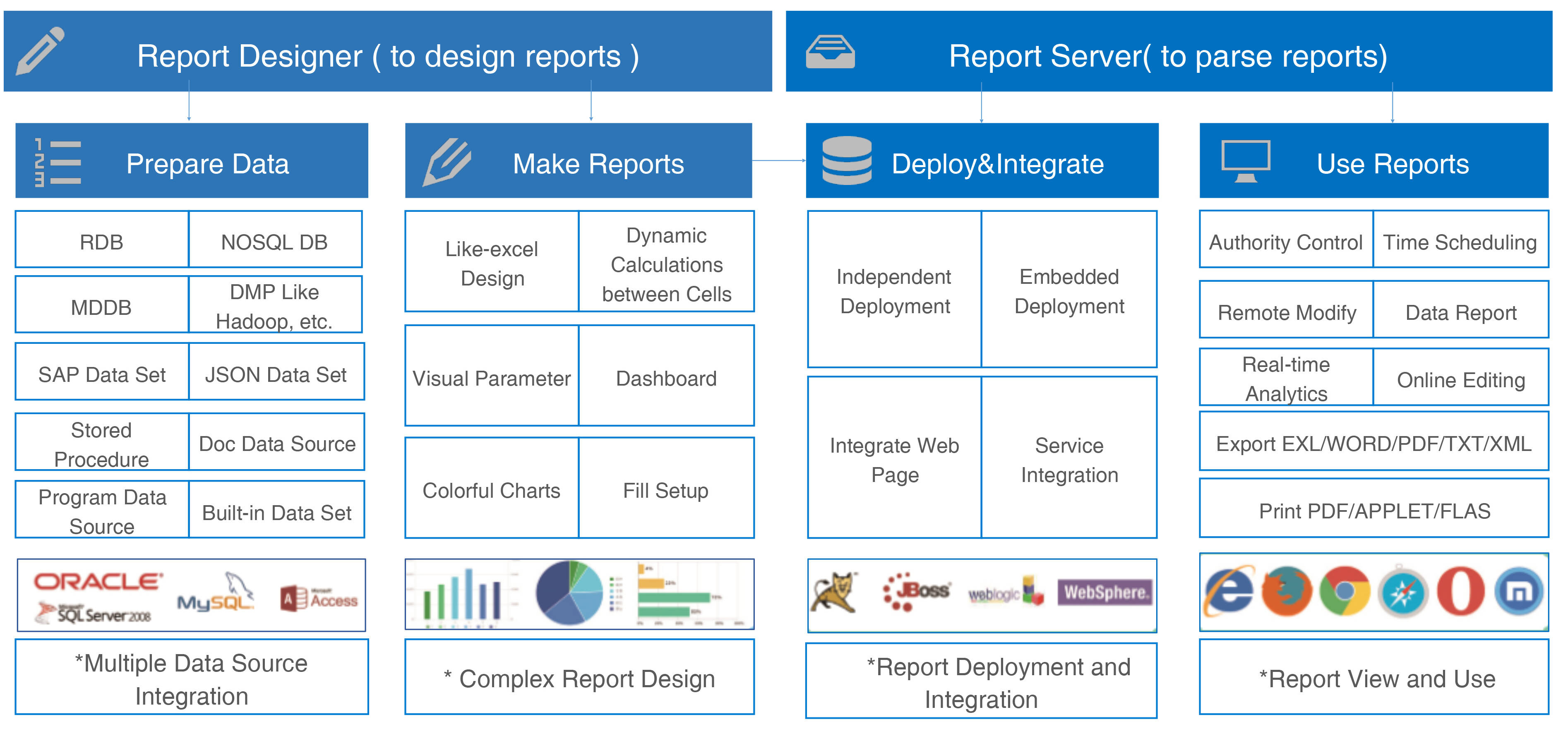 report generator pdf