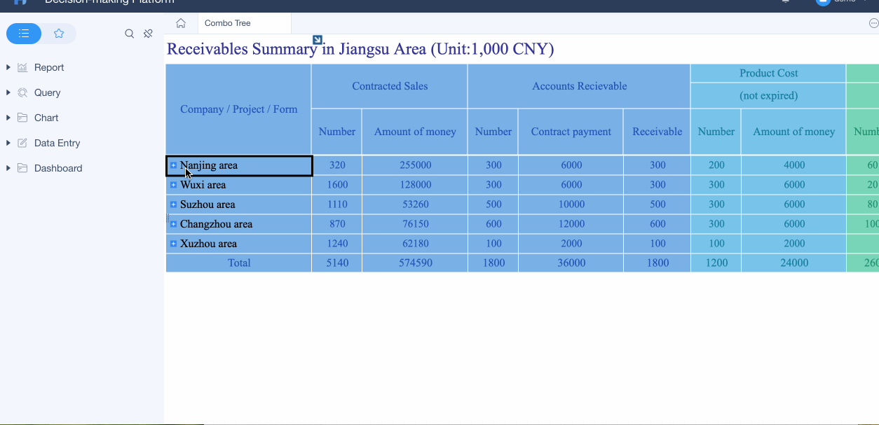 Sales data reporting 