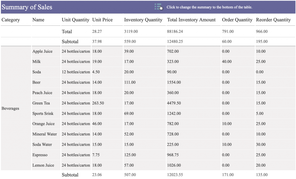 What is Data Reporting? Data Reporting Examples & Tools