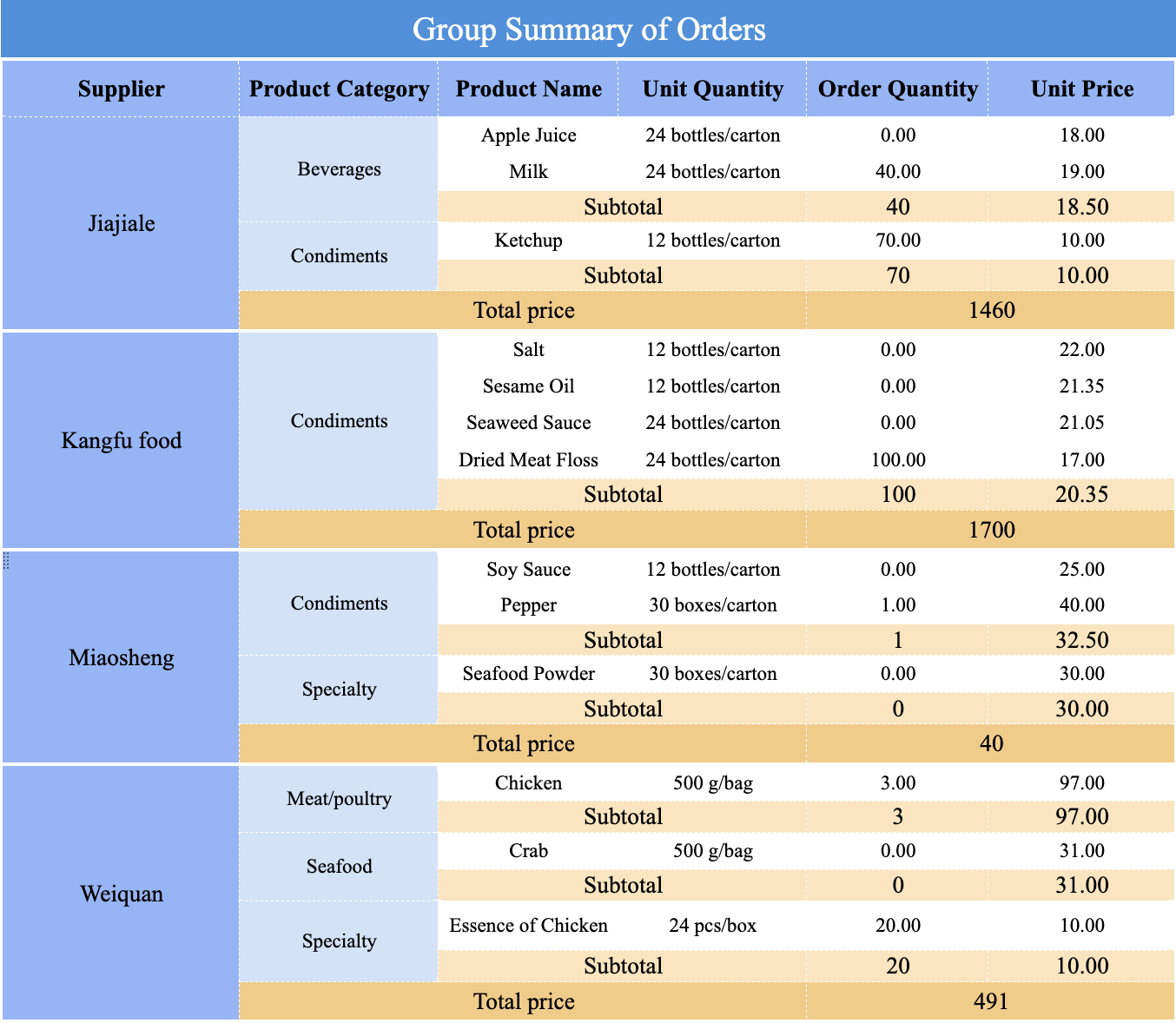 Types of report-group report