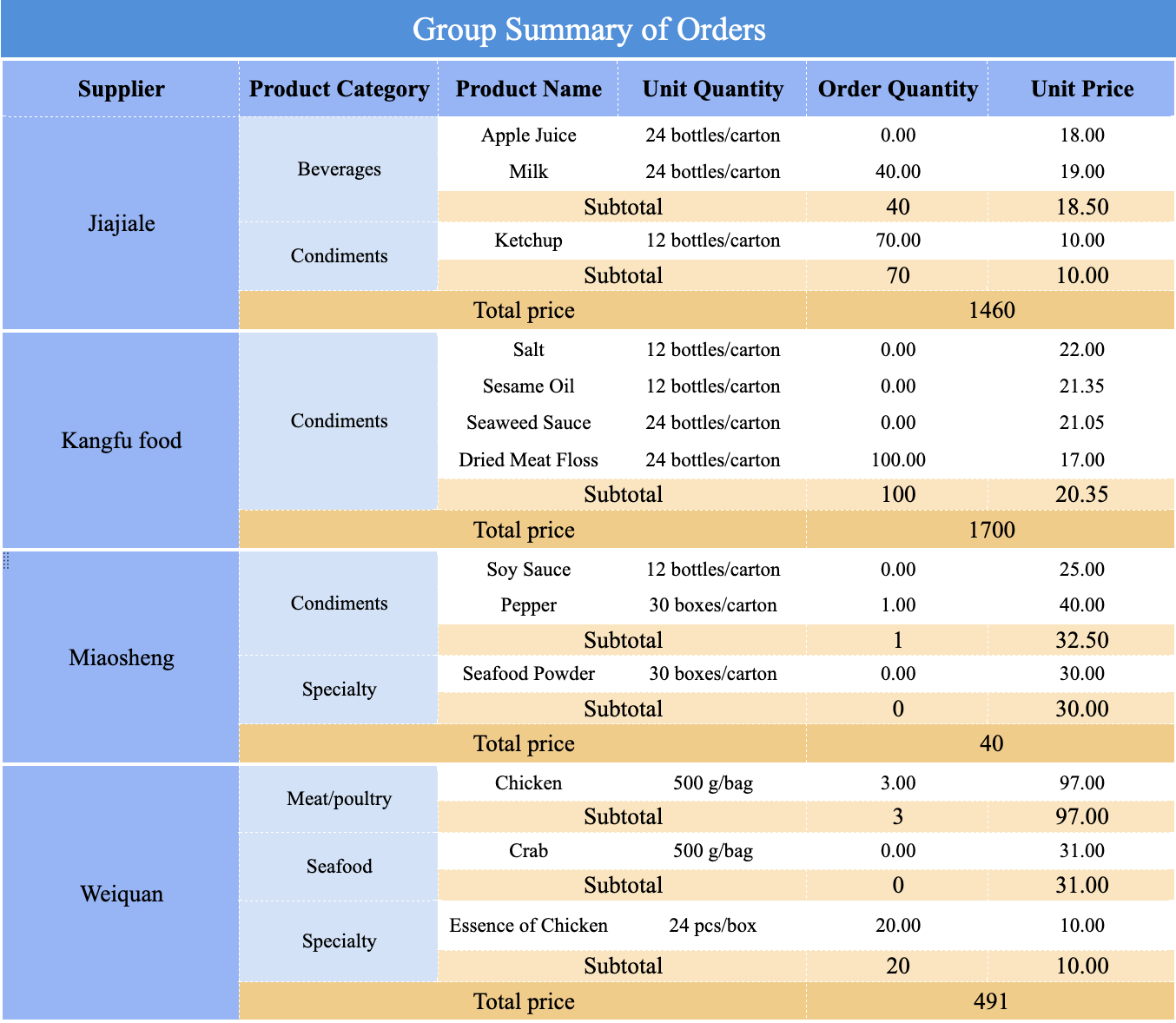 Types of Reports. Report data пример. Paginated Reports example. Types PF Report with examples. Classification report