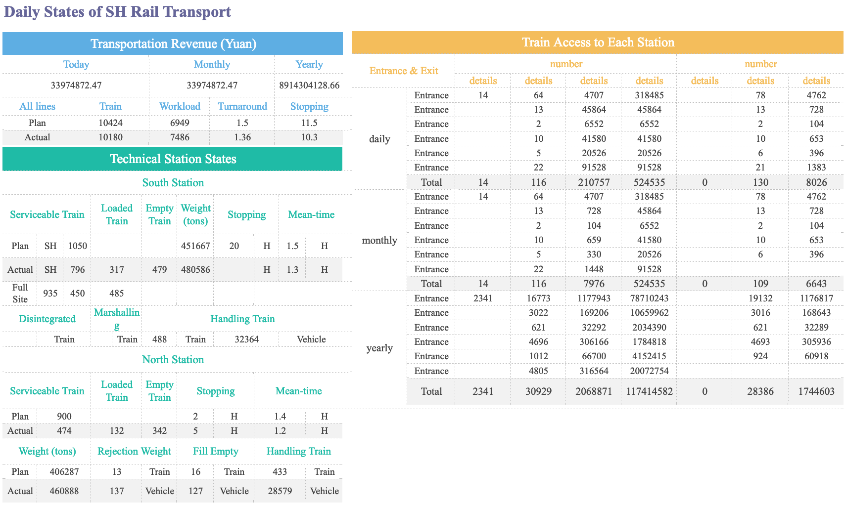 rail transport data reports