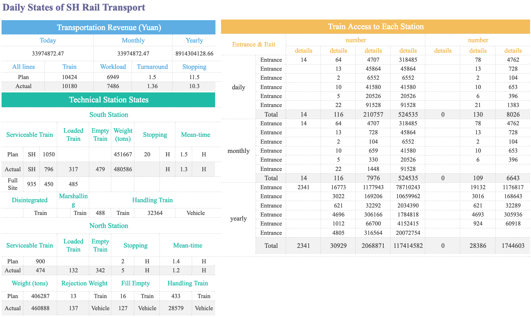 Aggregation report (by FineReport)