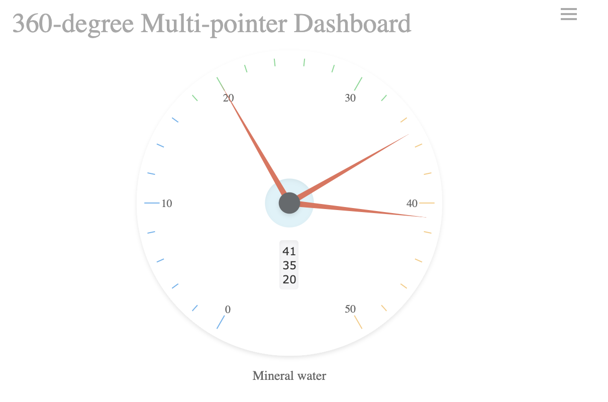 Gauge (Ukuran)