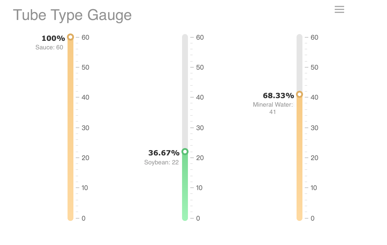 Gauge (Ukuran)