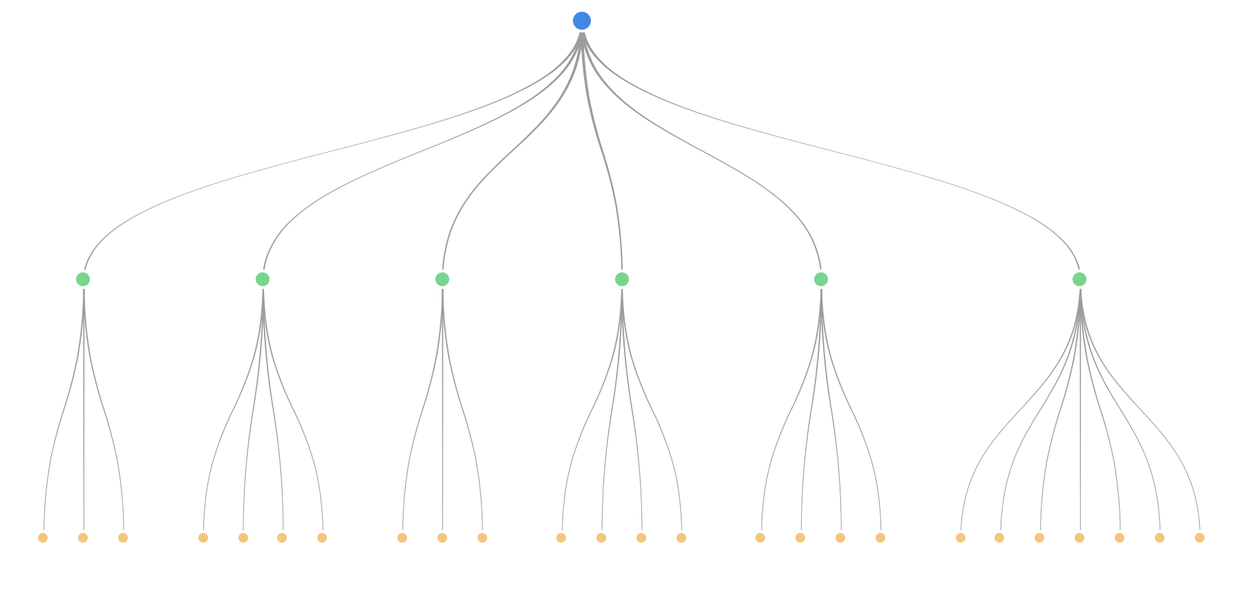 Diagram Kerangka