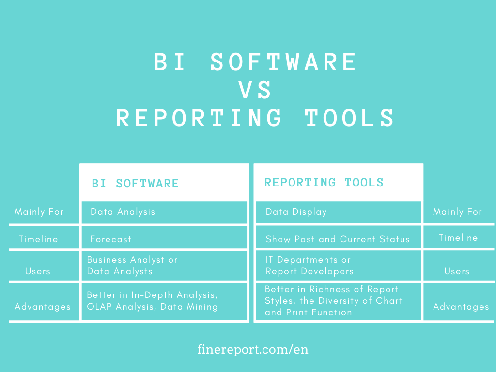 BI Software VS Aplikasi laporan