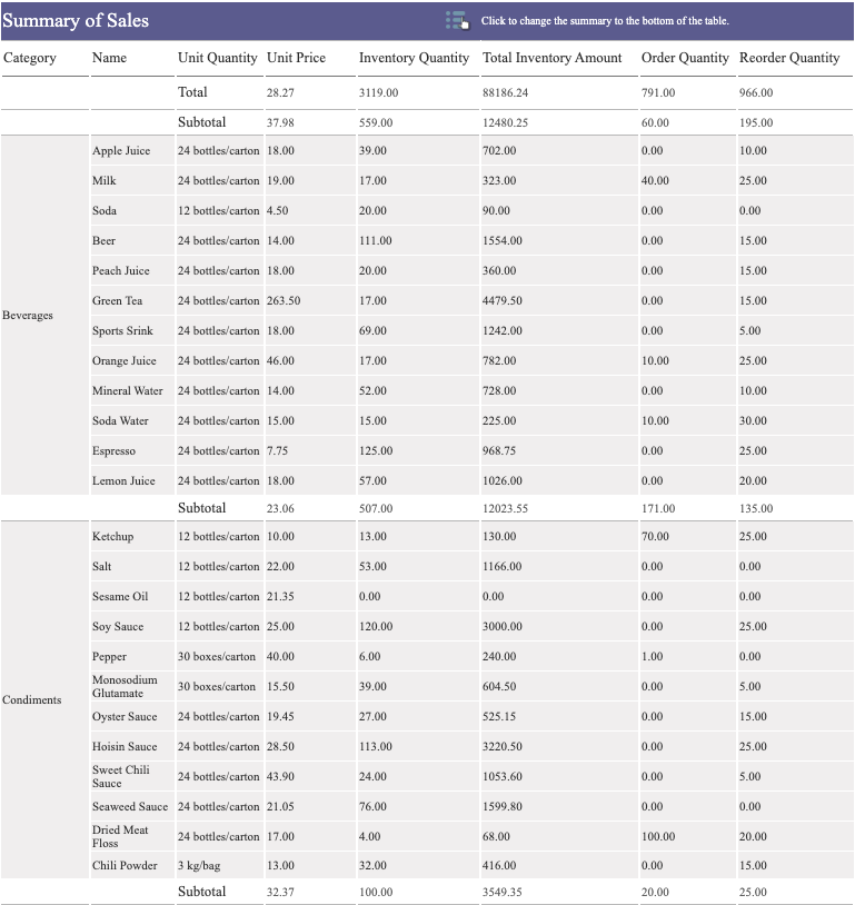 reporting example-detail report