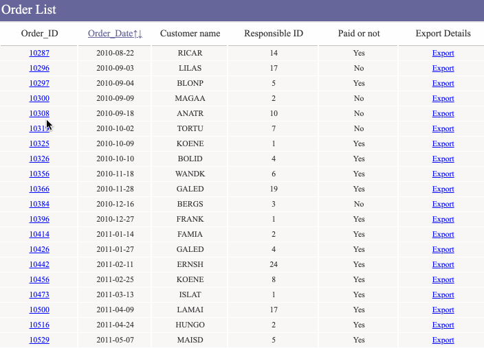 master-sub report