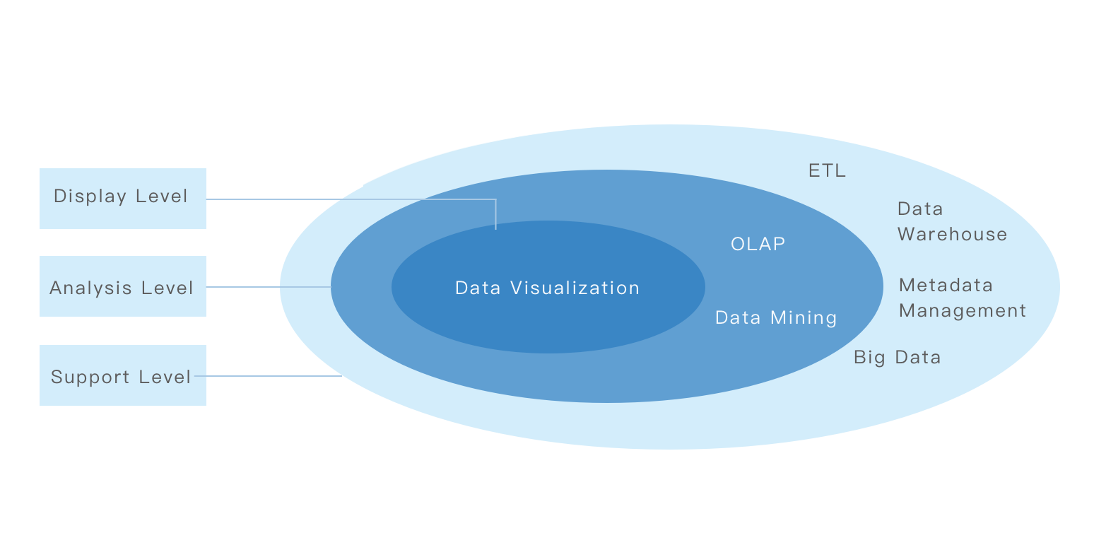 business intelligence architecture