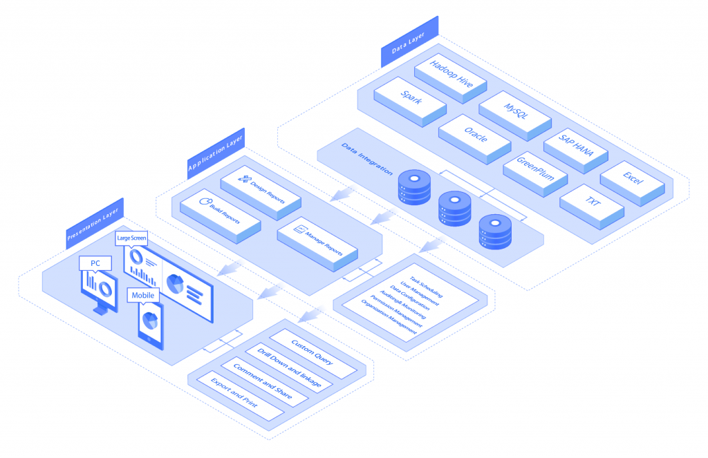 reporting system architecture 