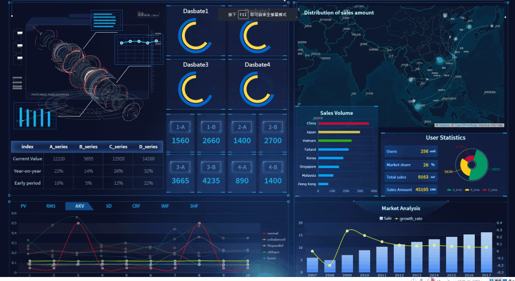 how to create a dashboard web application