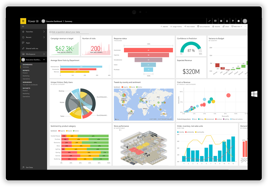 Power BI is a very efficient visualization tool