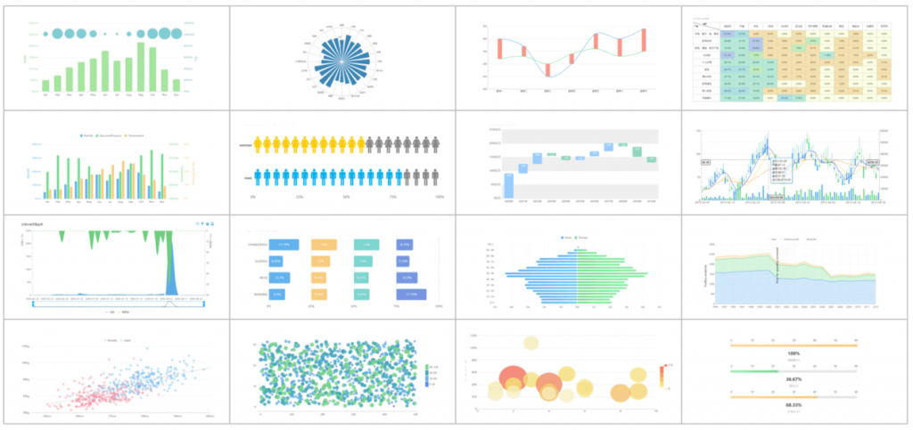 Strategic dashboard visual widgets