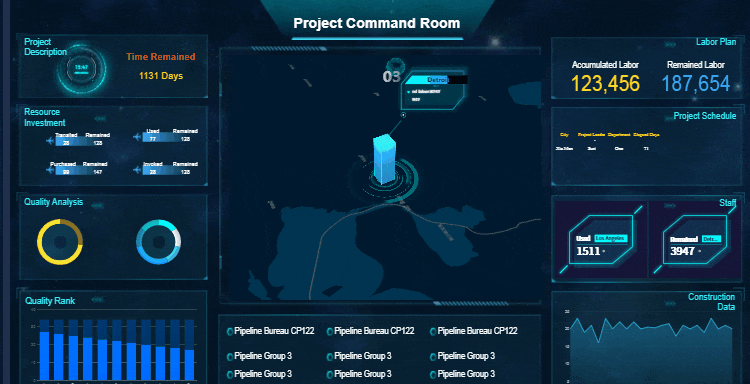 Project Management Digital Dashboard (made by FineReport)