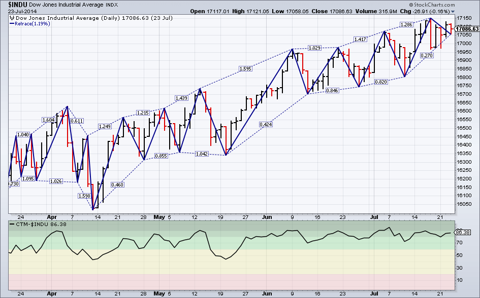 Pcs Stock Chart