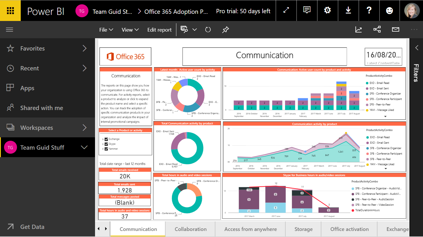 data visualization and presentation software