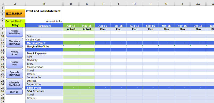 Ultimate Guide Of Mis Reports And Types What Why How To Prepare