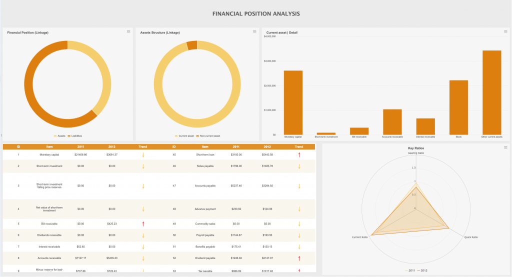 Financial report development